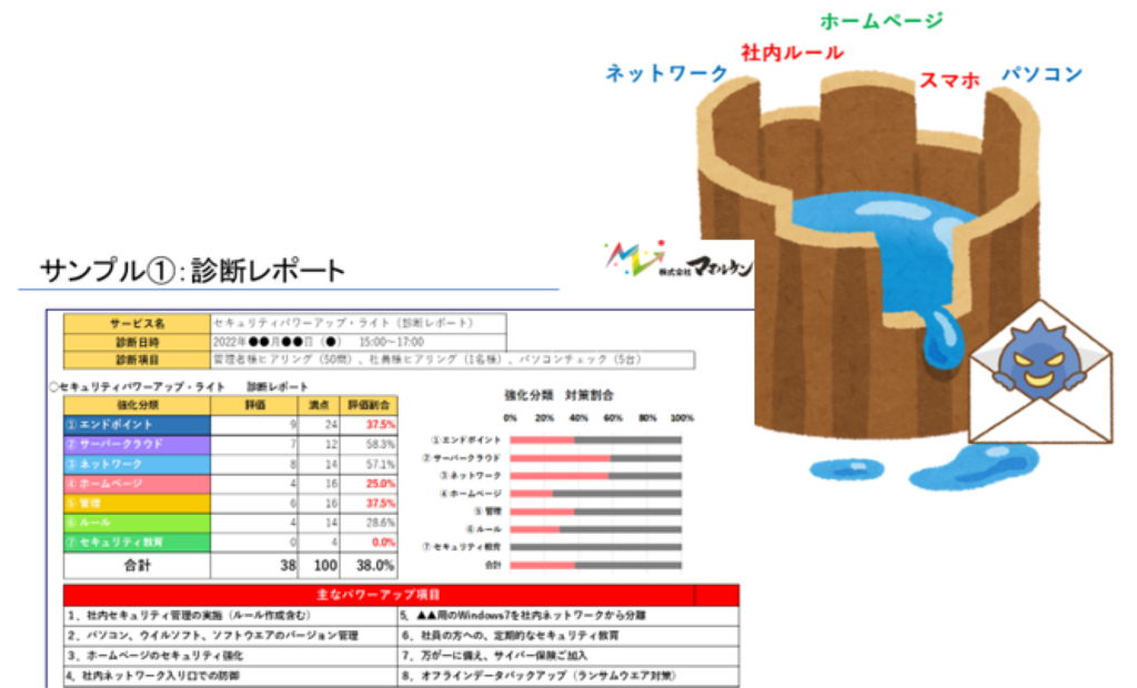 セキュリティ診断